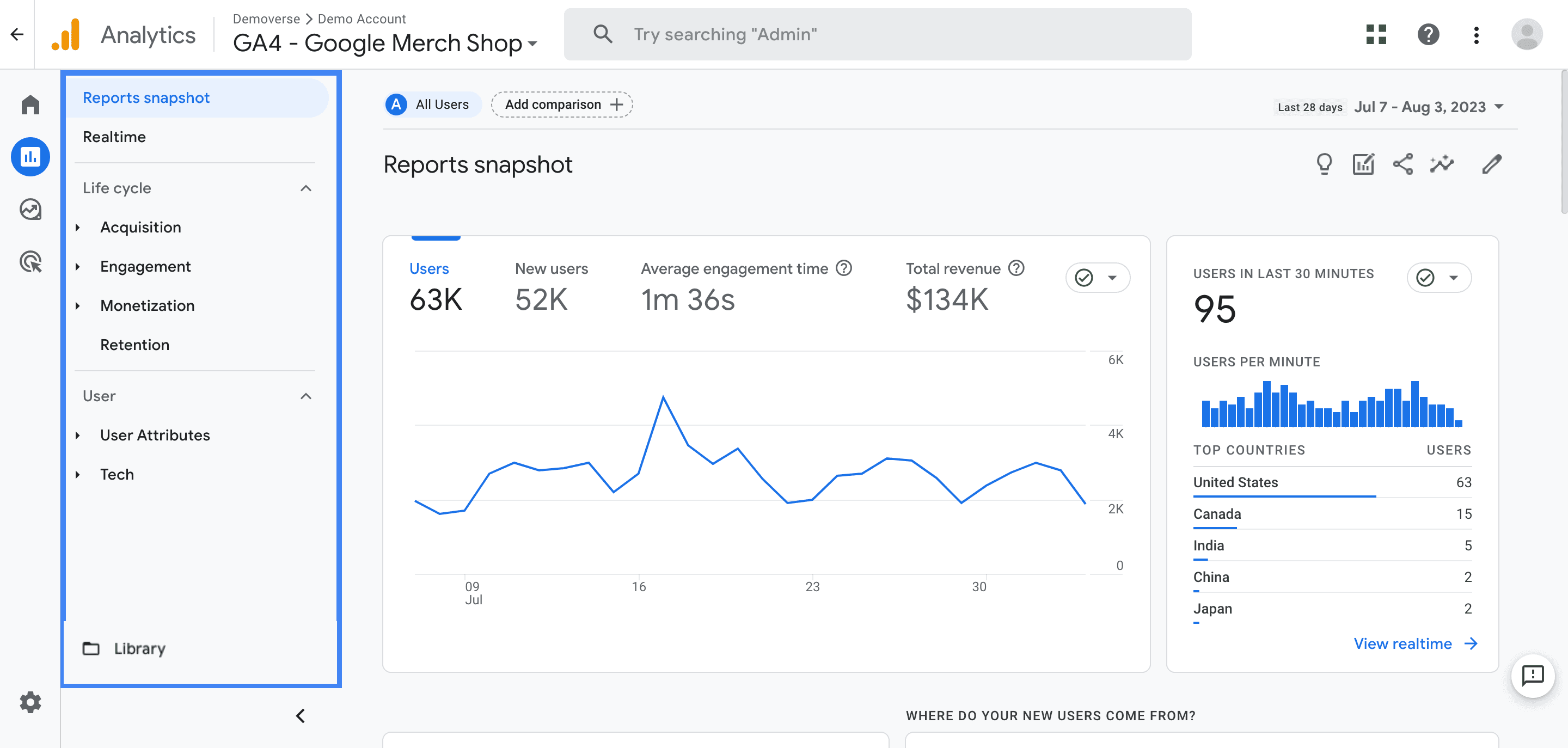 Screenshot of Google Analytics dashboard