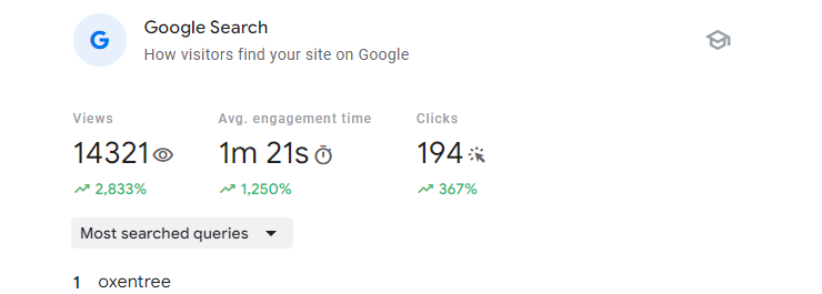 Screenshot of Google Search Console Insights